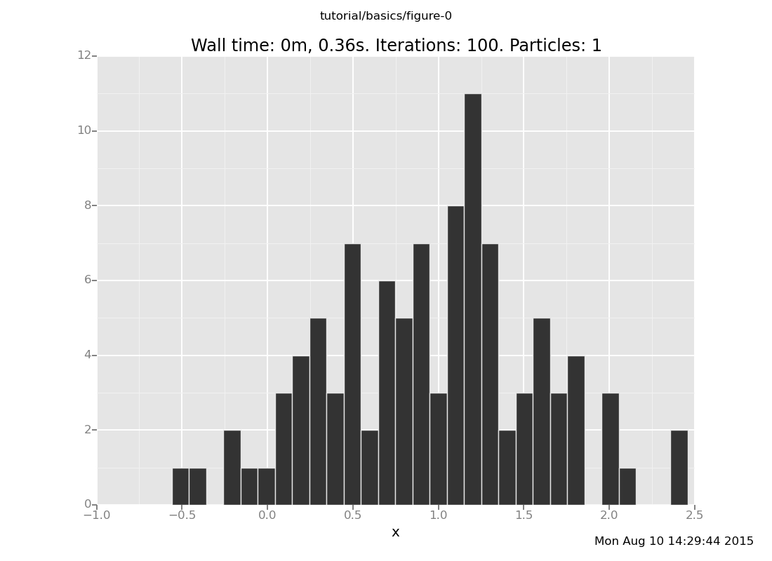 A Venture plot