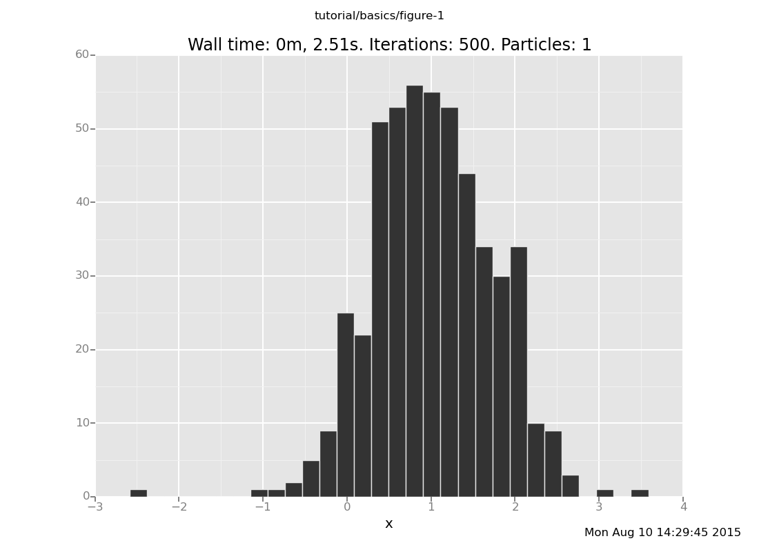 A Venture plot