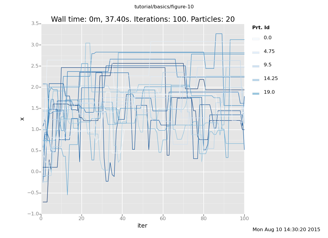 A Venture plot