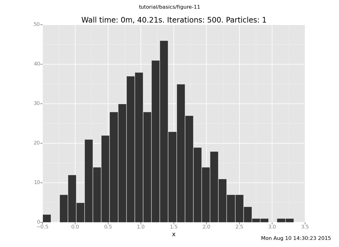 A Venture plot