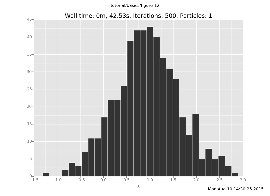 A Venture plot