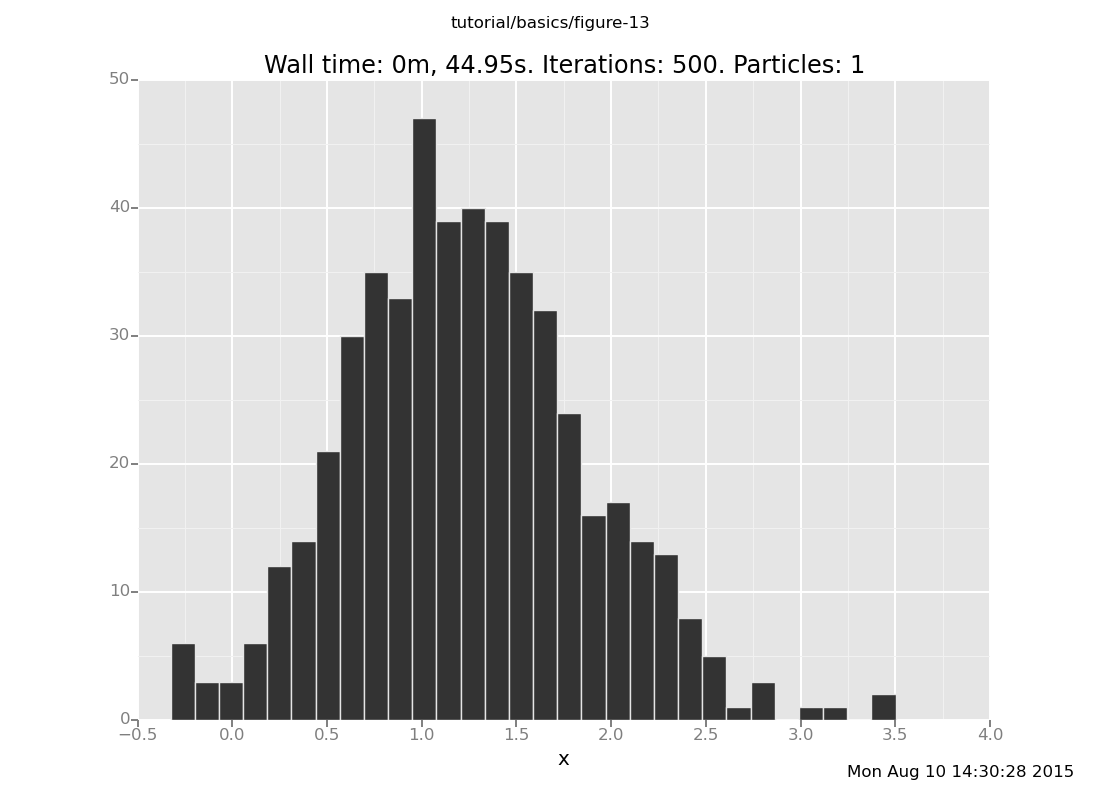 A Venture plot