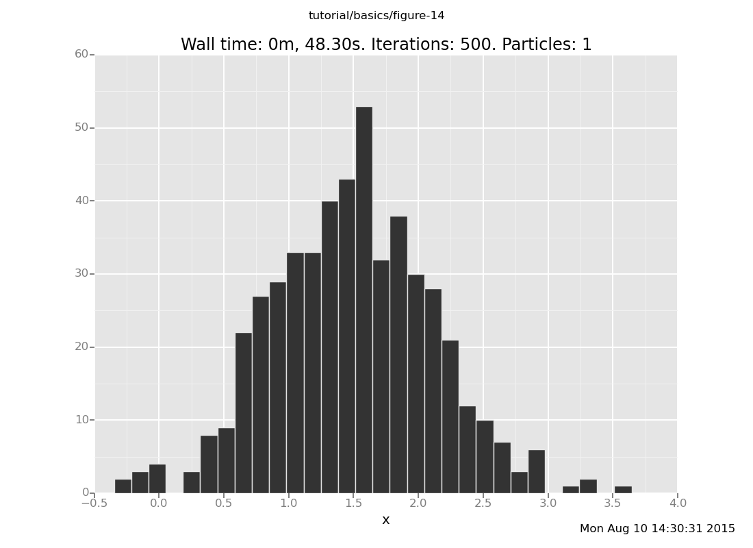 A Venture plot