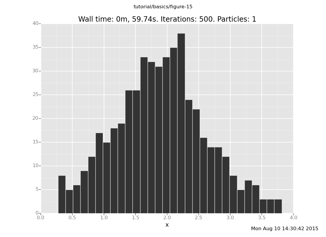 A Venture plot