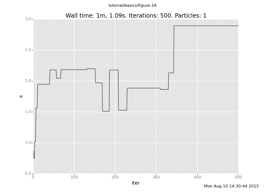 A Venture plot