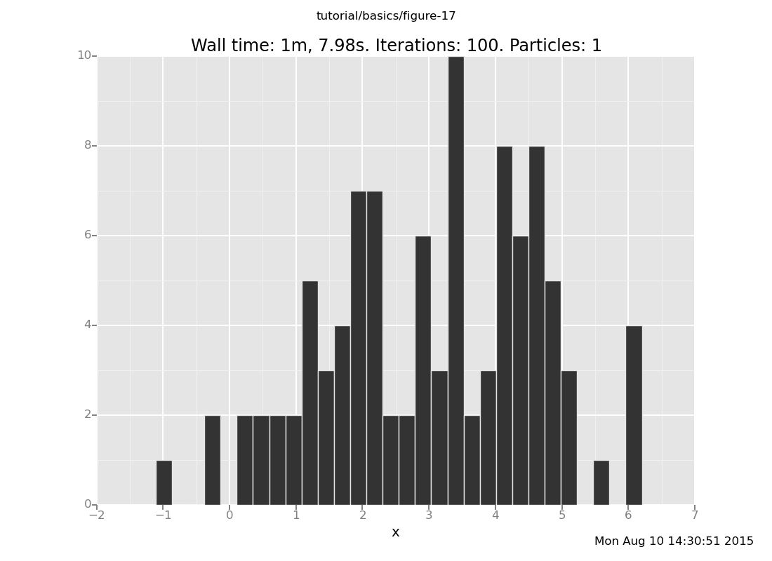 A Venture plot