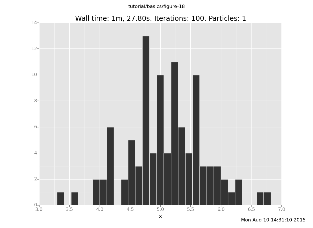 A Venture plot