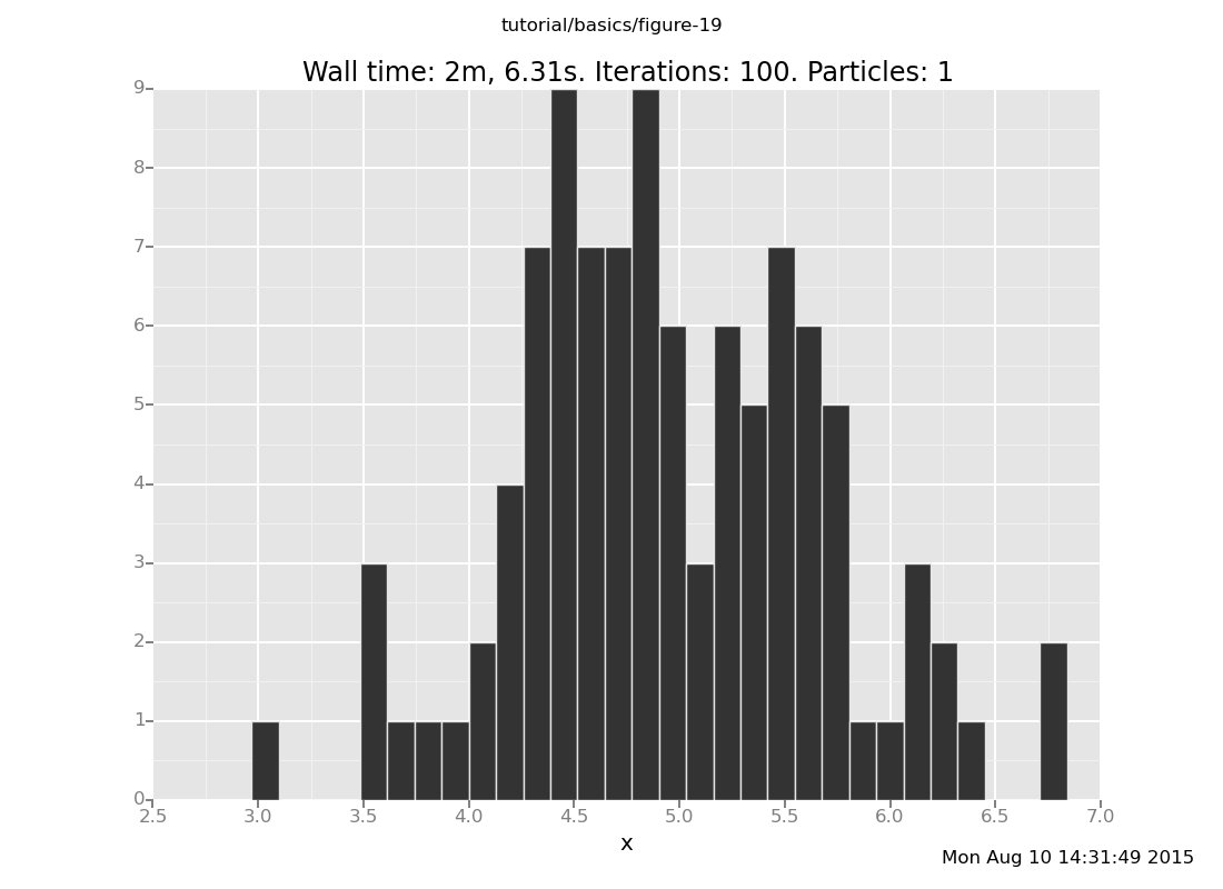 A Venture plot