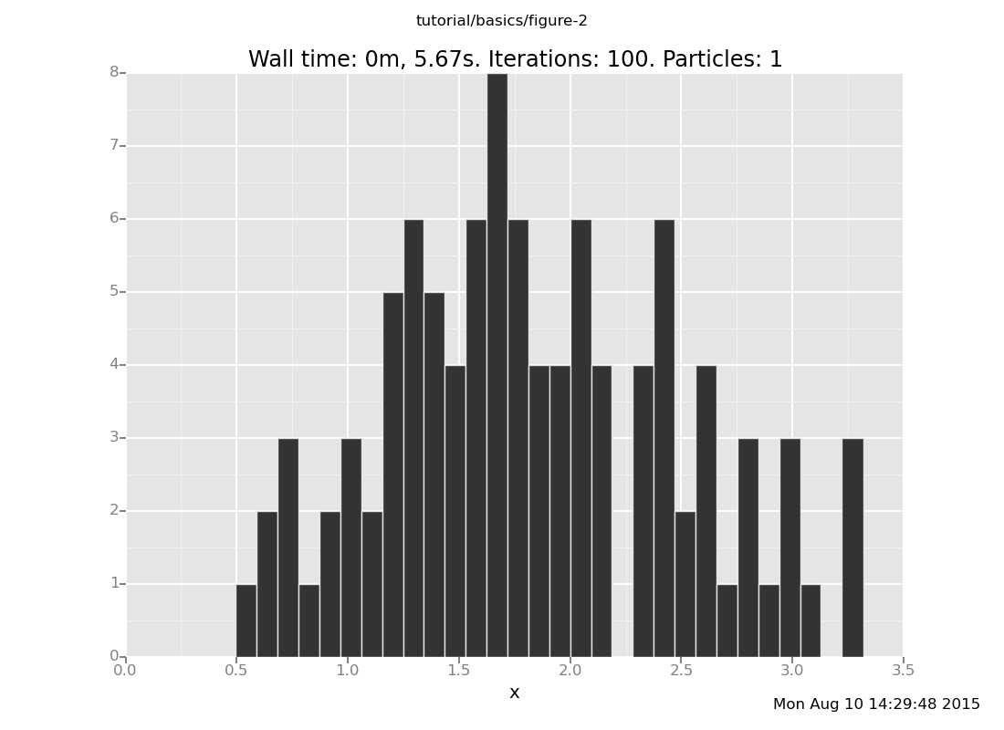 A Venture plot