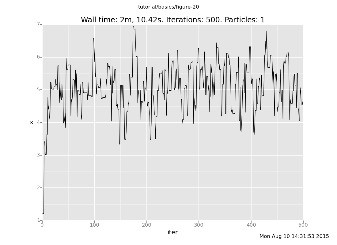 A Venture plot