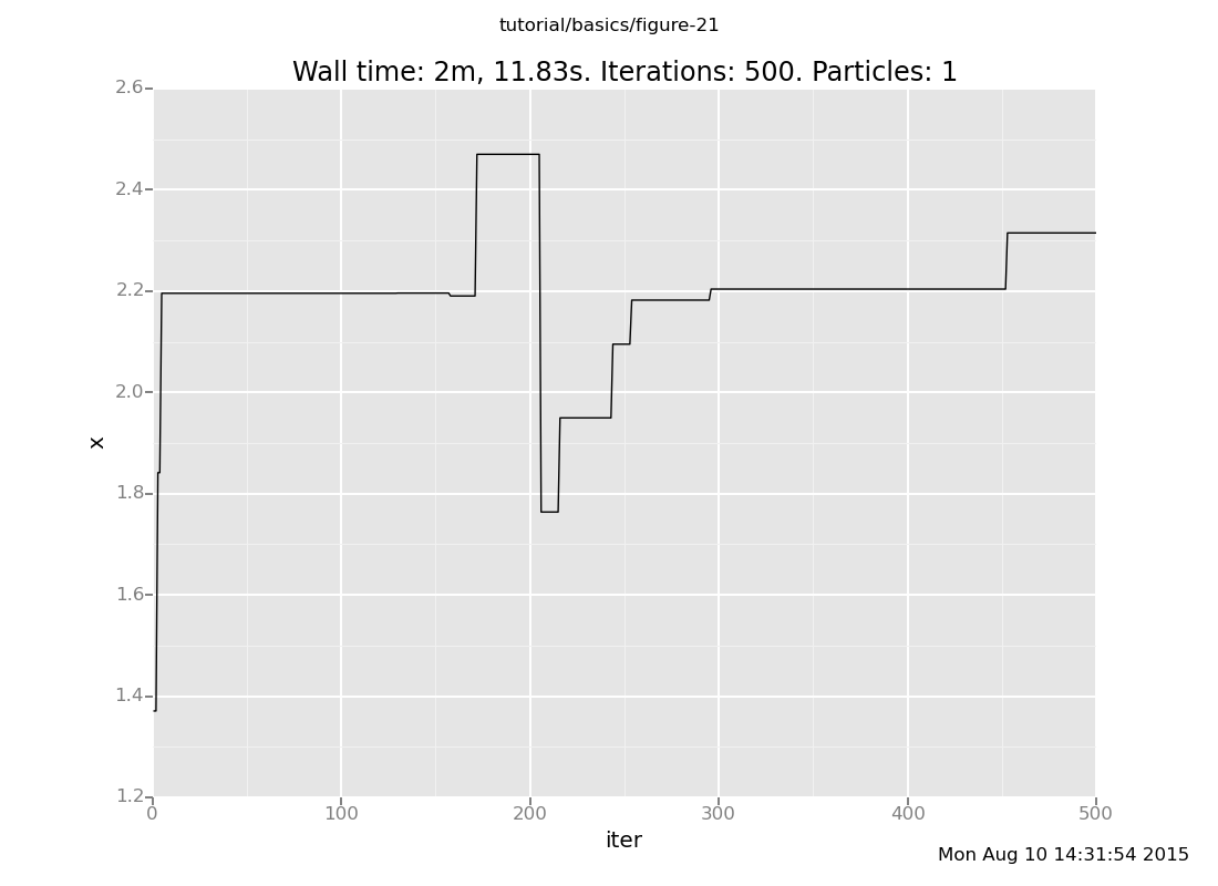 A Venture plot