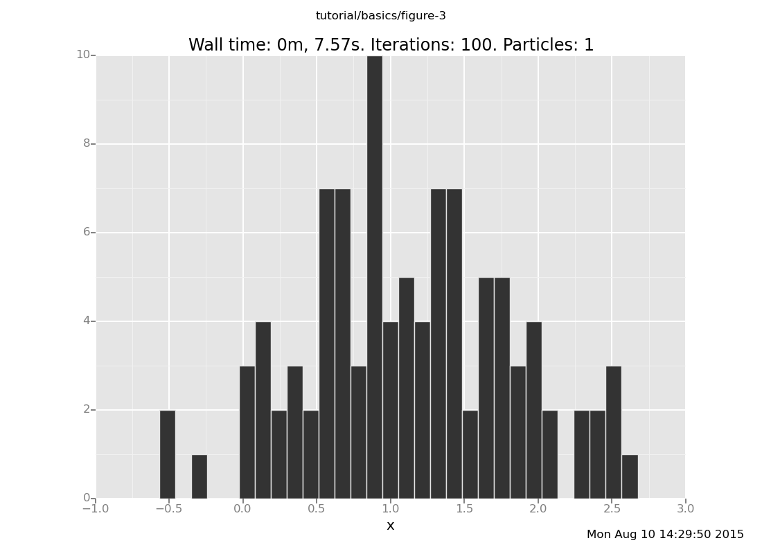 A Venture plot