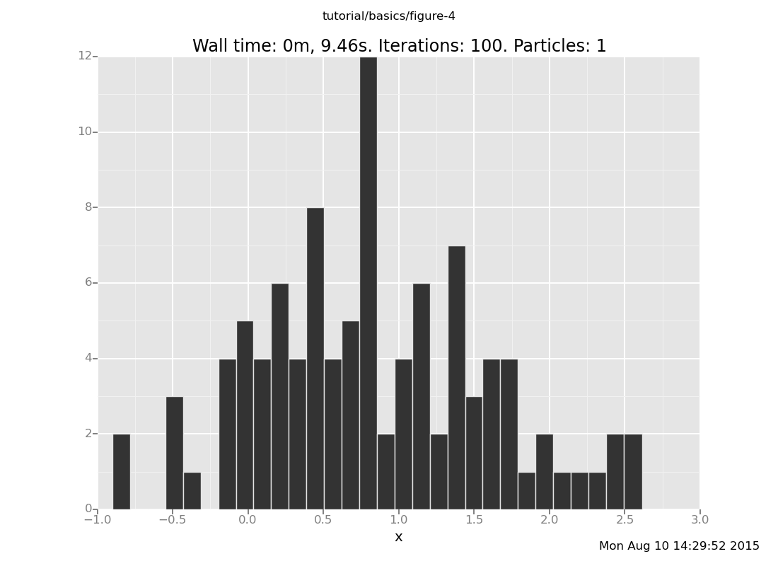 A Venture plot