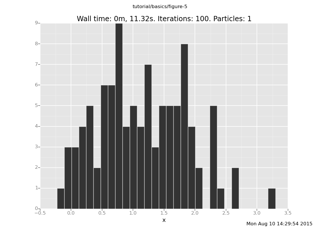 A Venture plot