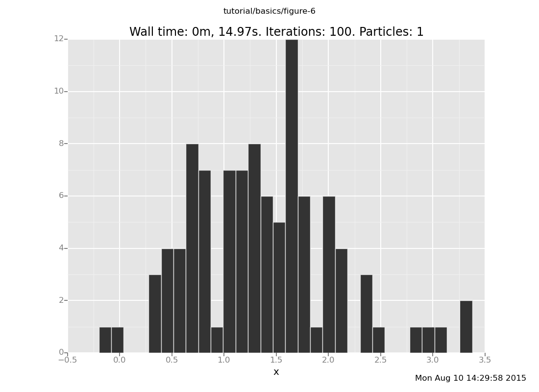 A Venture plot