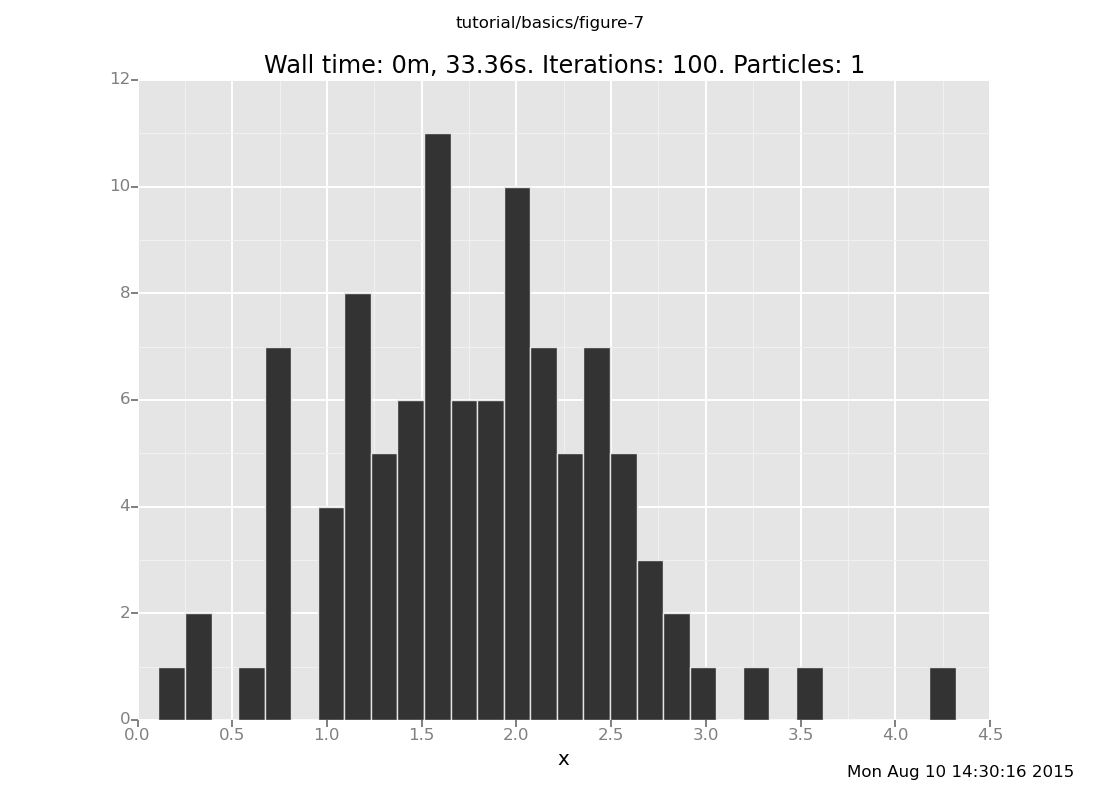 A Venture plot