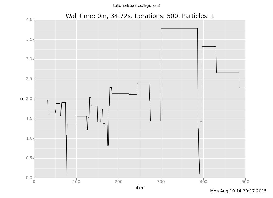 A Venture plot