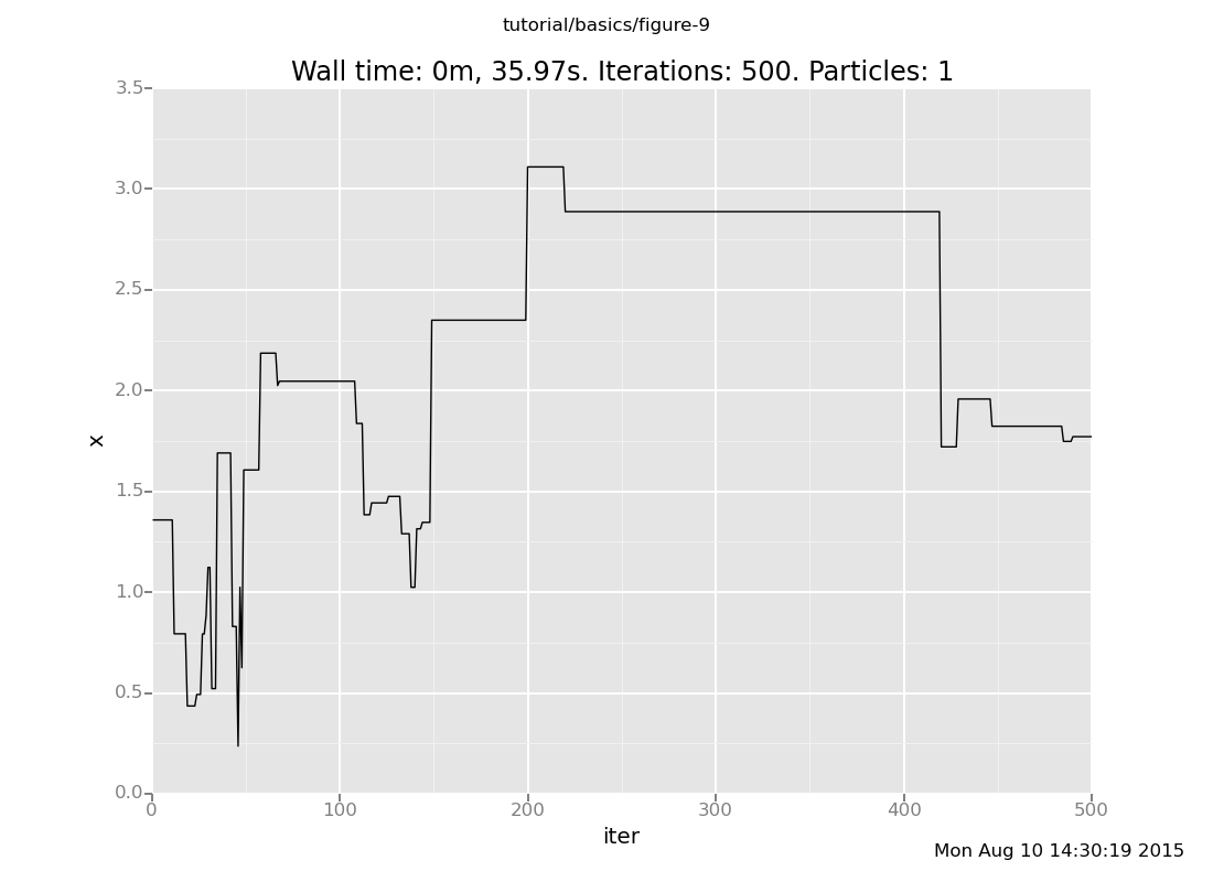 A Venture plot