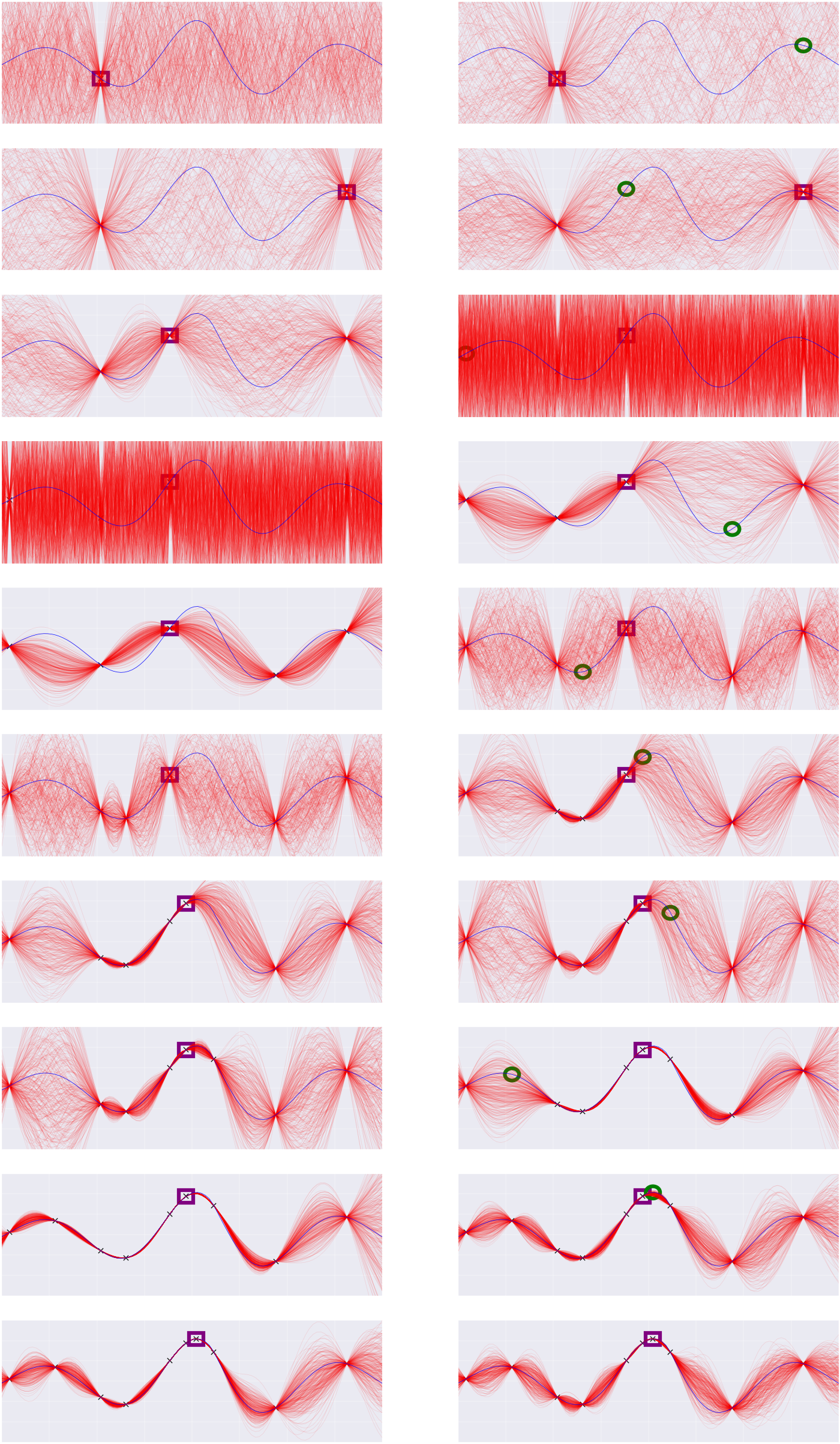 Visualization of Bayesian optimization