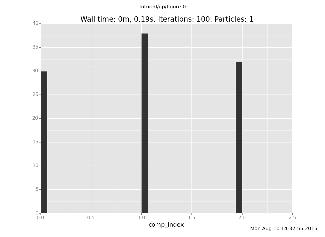 A Venture plot