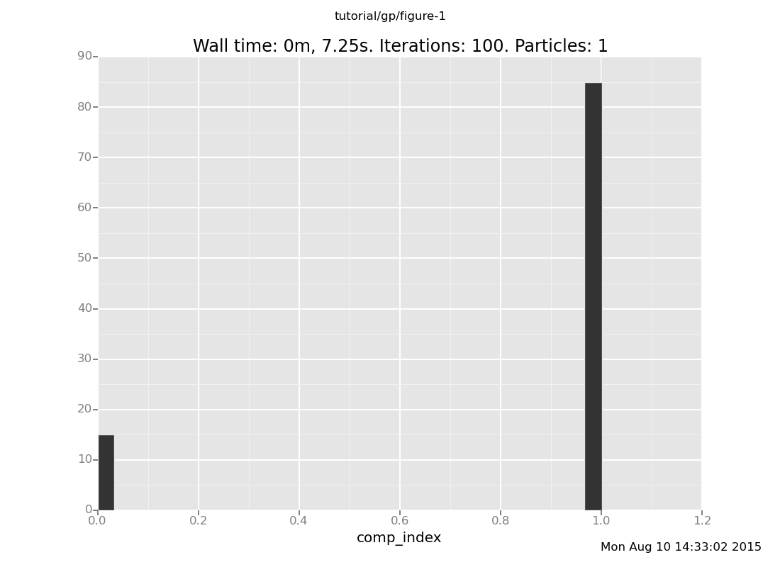 A Venture plot