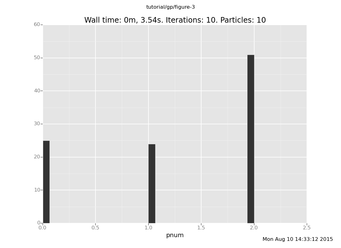 A Venture plot