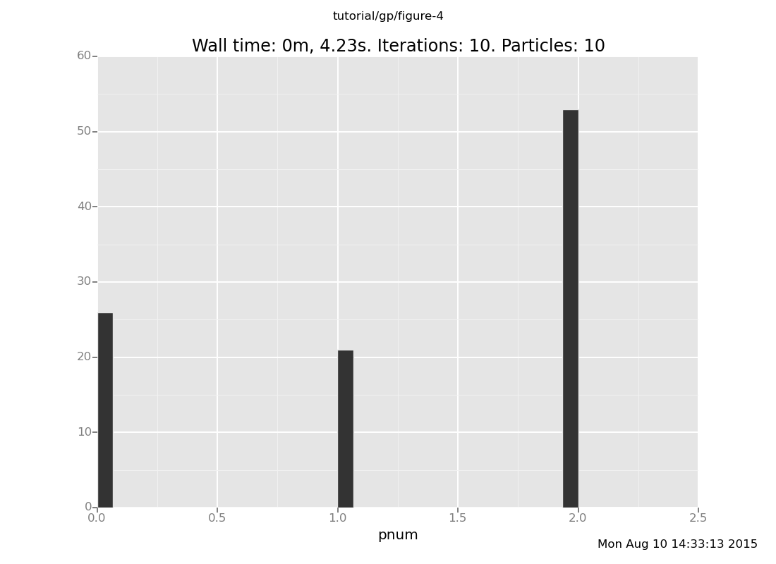 A Venture plot