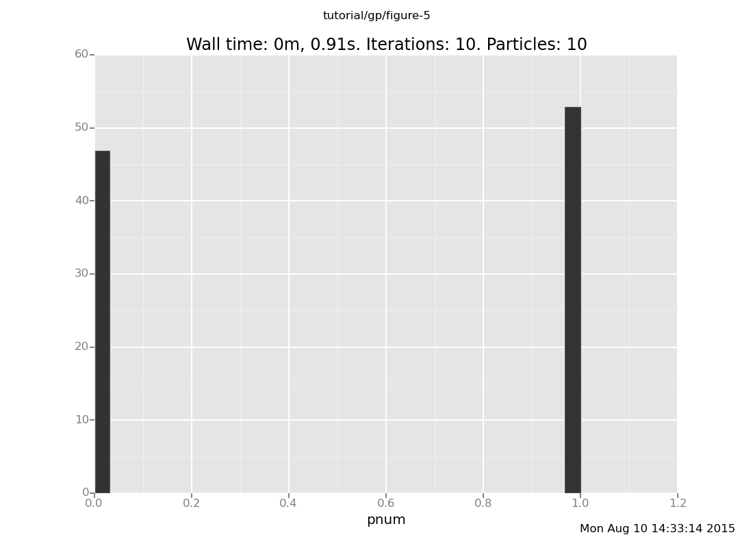 A Venture plot