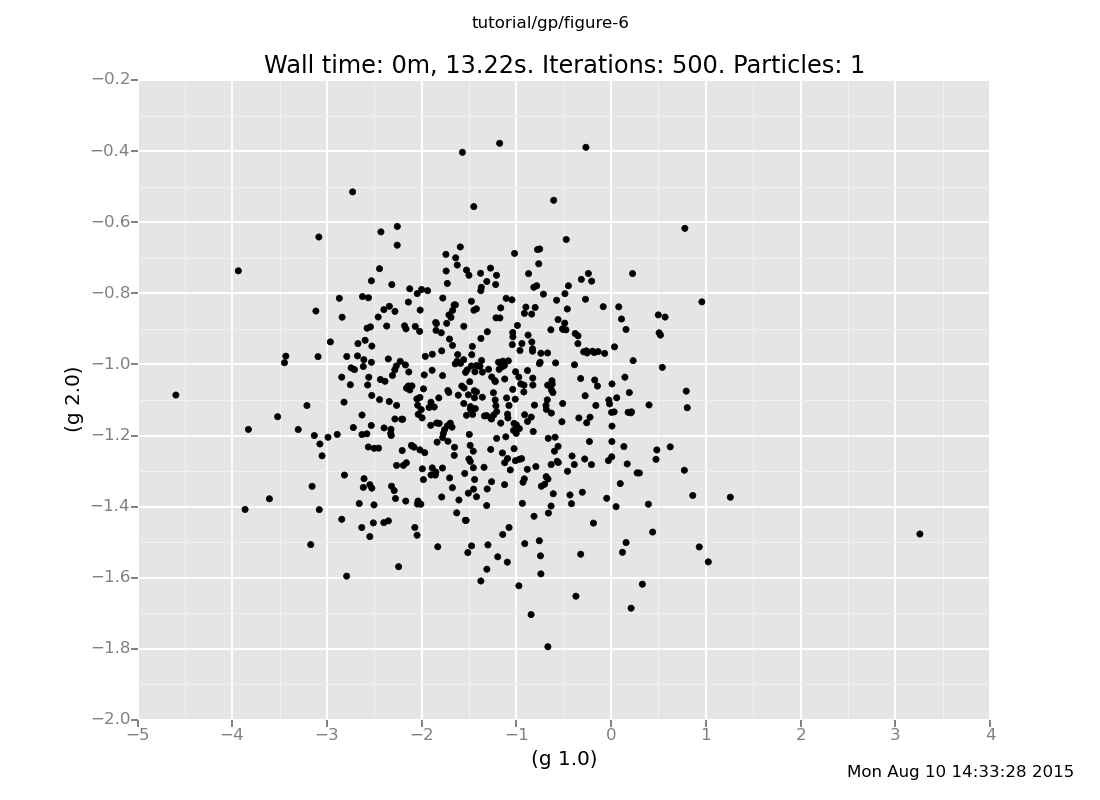 A Venture plot