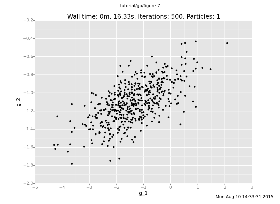 A Venture plot