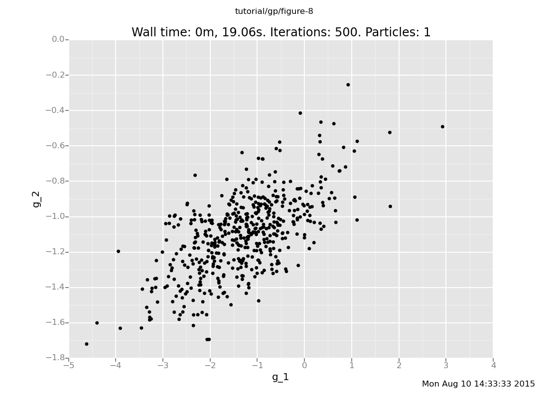 A Venture plot